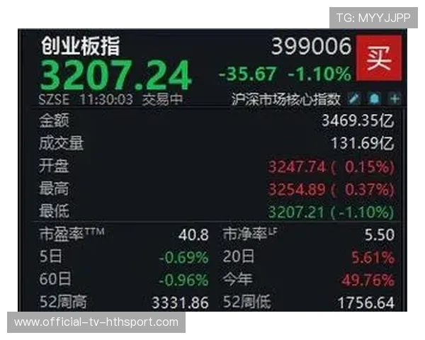 创业板指走低引担忧，高位题材股恐继续下行，创业板高价股票