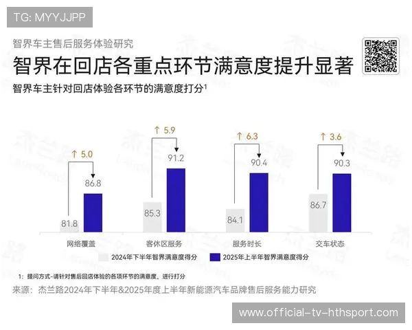 新闻中心全面解读客户满意度调研报告引发行业高度关注，请简述客户满意度调查的主要活动及工作流程