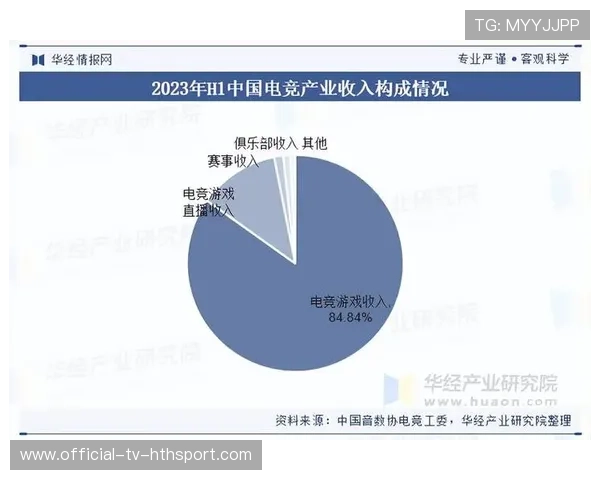 电竞产业资本投入加大，电子竞技产业投资强度