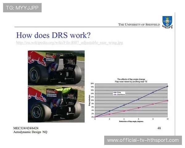 一级方程式赛车电子分配制动系统对过弯效率的提升（417 ）
